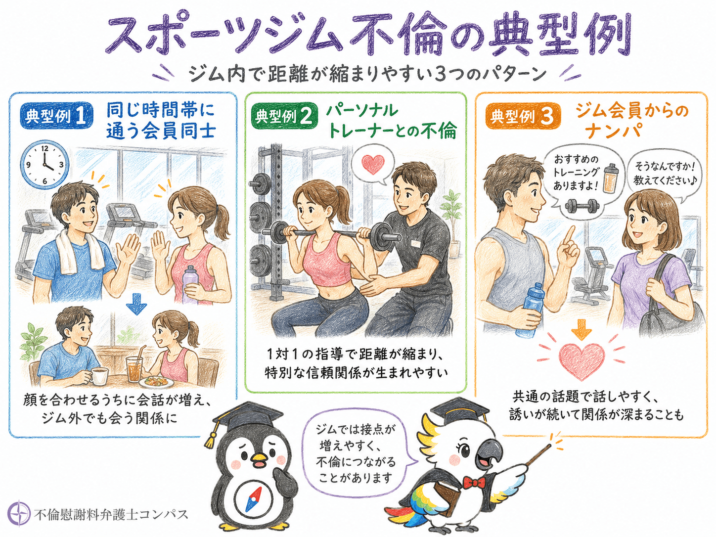 ４章　スポーツジム不倫の典型例３つ